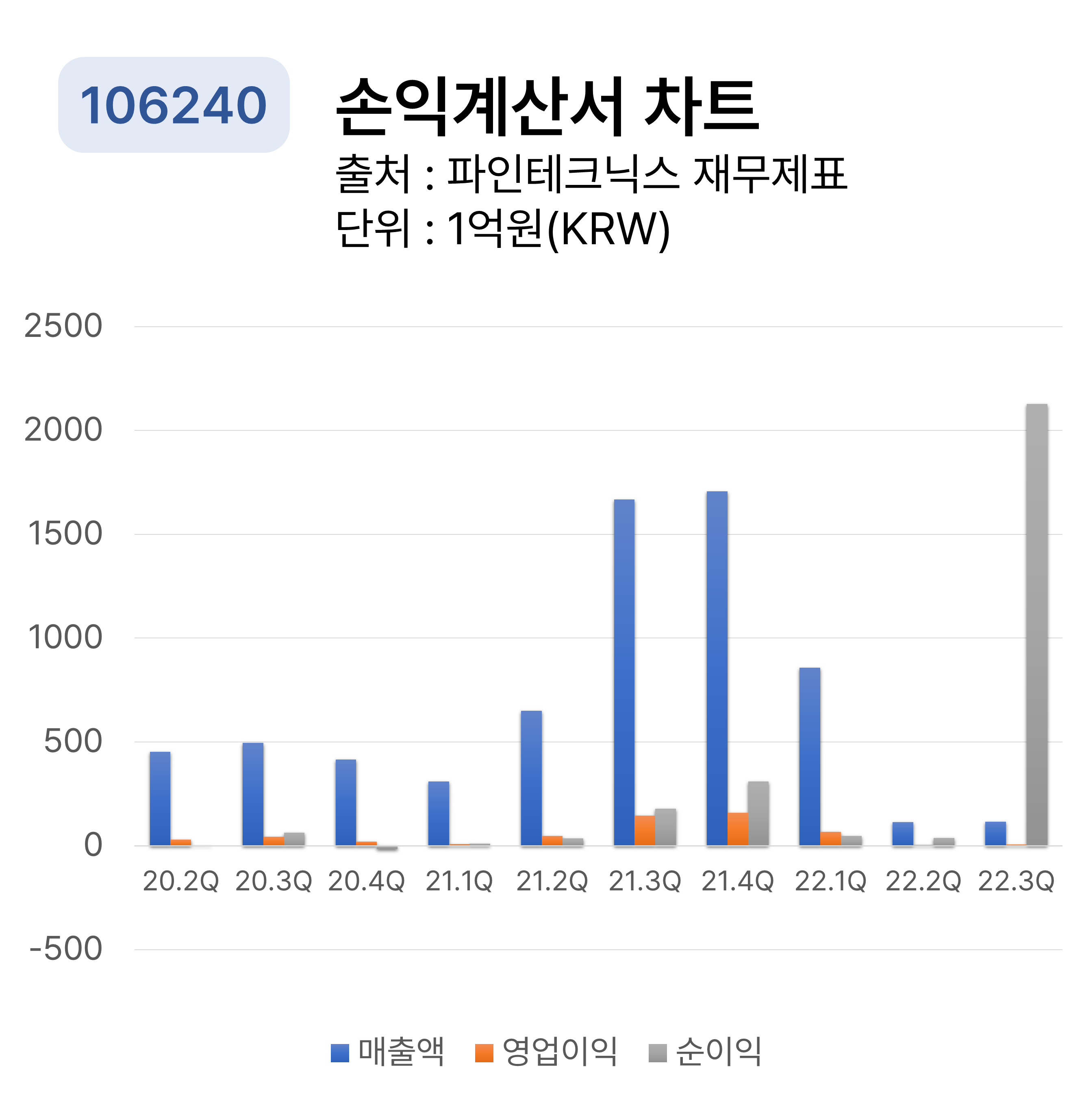 (주)파인테이블 이미지