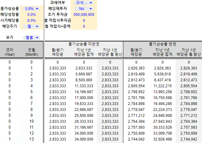 배당금 투자 계산기 일반용 예시