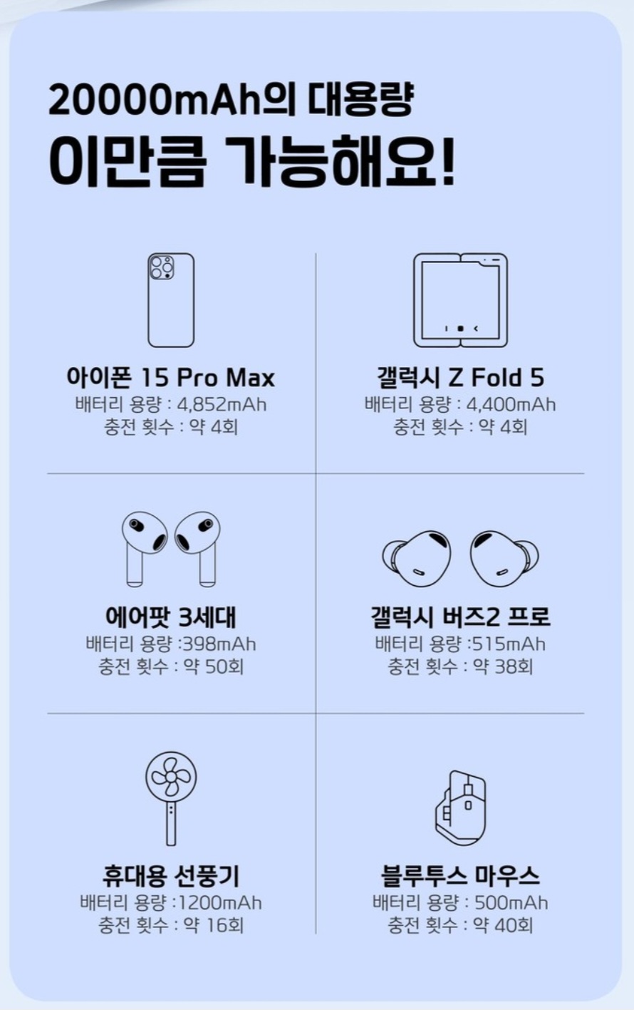 팬톤22.5W 대용량 배터리 내돈내산 리뷰
