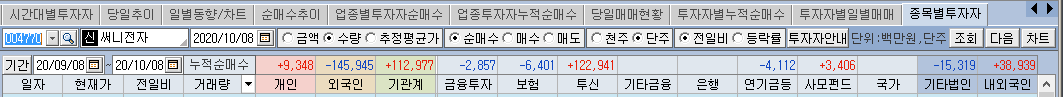 써니전자 수급5
