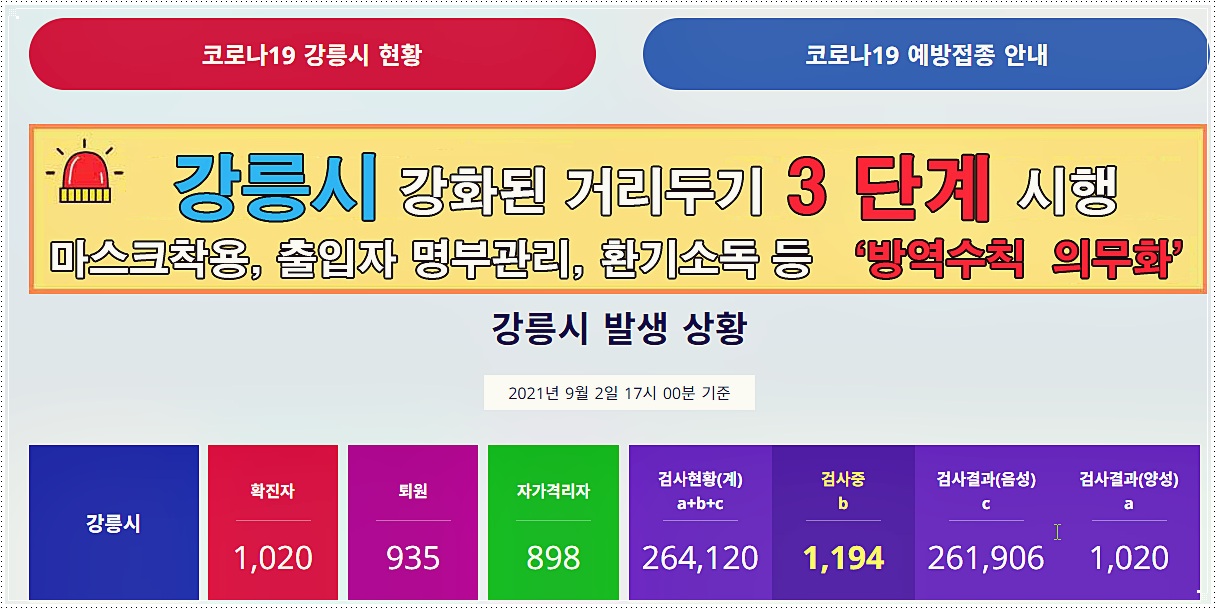  강릉 코로나 확진자 현황 및 방문장소