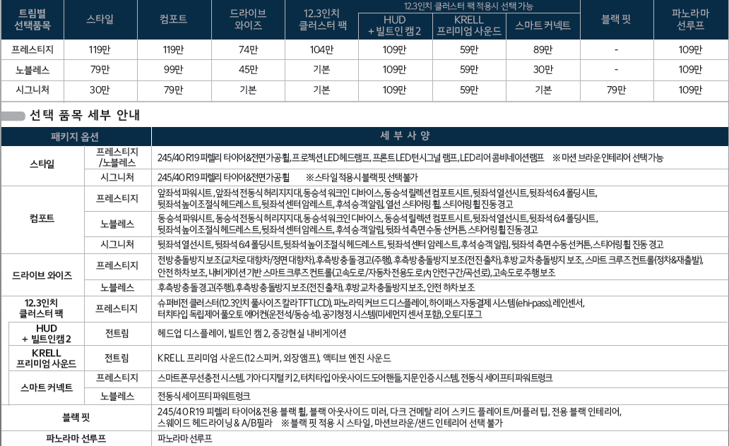 기아-세단-중형-K5-DL3 PE-1.6 터보 선택품목