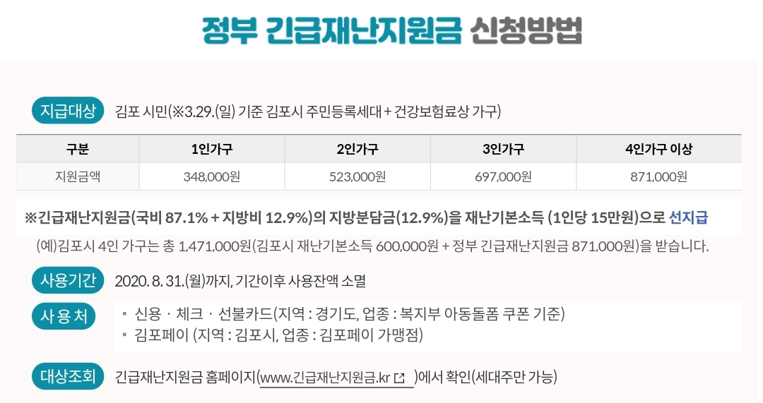  김포시 재난지원금 주민센터 신청방법 기간