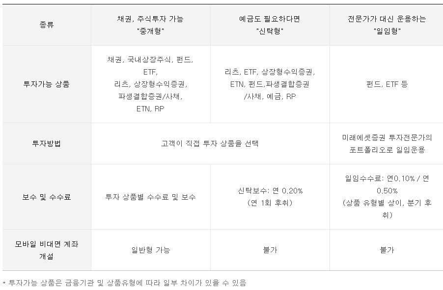 미래에셋증권-ISA계좌-종류-안내@미래에셋증권-홈페이지