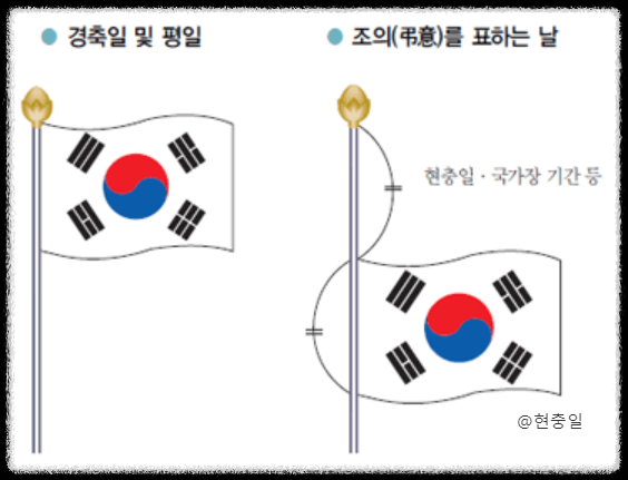 현충일 6월6일 이유, 국기 게양법