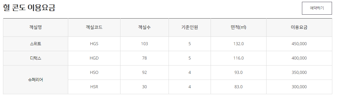 2020 하이원 스키장 개장일