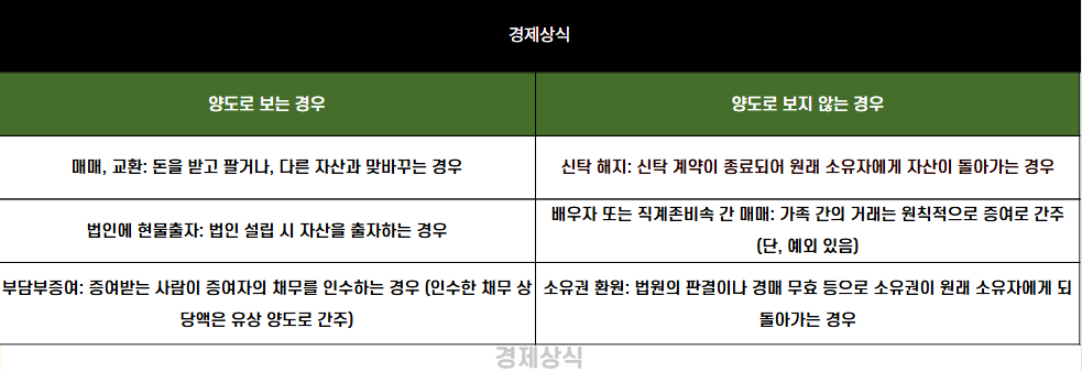 부동산 양도세 복잡해서 머리 아프셨죠? 비과세 조건 핵심만 쏙쏙 뽑아 알려드립니다!