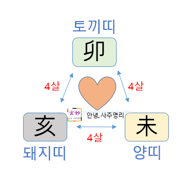 4살 차이는 궁합도 안 보는 이유 4살 차이는 궁합도 안 보는 이유