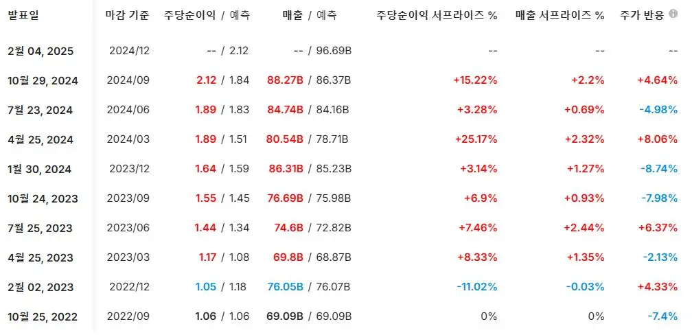 2024년4분기_알파벳(구글)_실적발표_월가예상