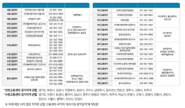 지역별_고용센터_및_연락처_정보