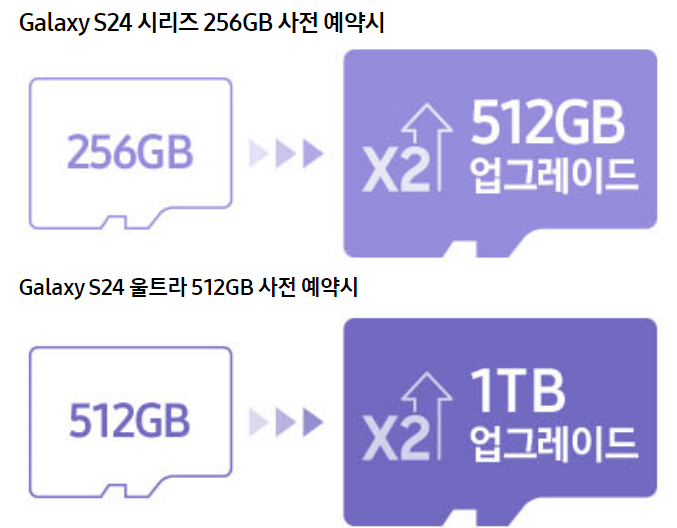 갤럭시s24-사전예약-혜택-사은품-가격