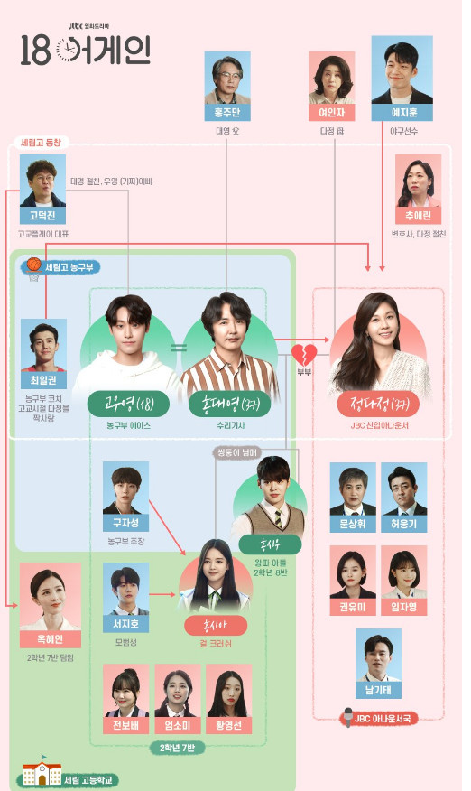  [18어게인] 5회 줄거리 5회재방송 6회 줄거리 6회 재방송 다시보기  등장인물