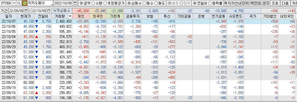 카카오페이-수급