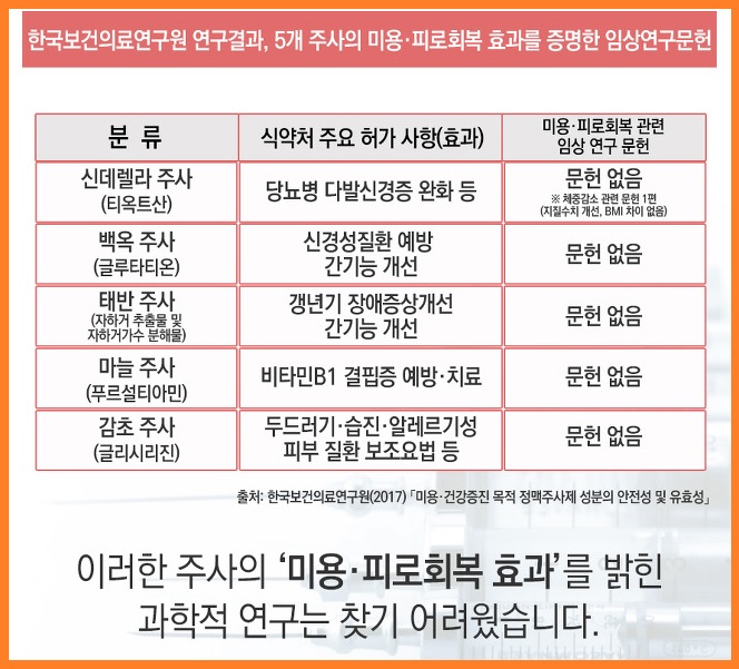 백옥주사 허위광고