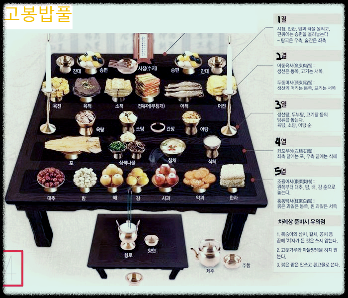 추석 전통 차례상