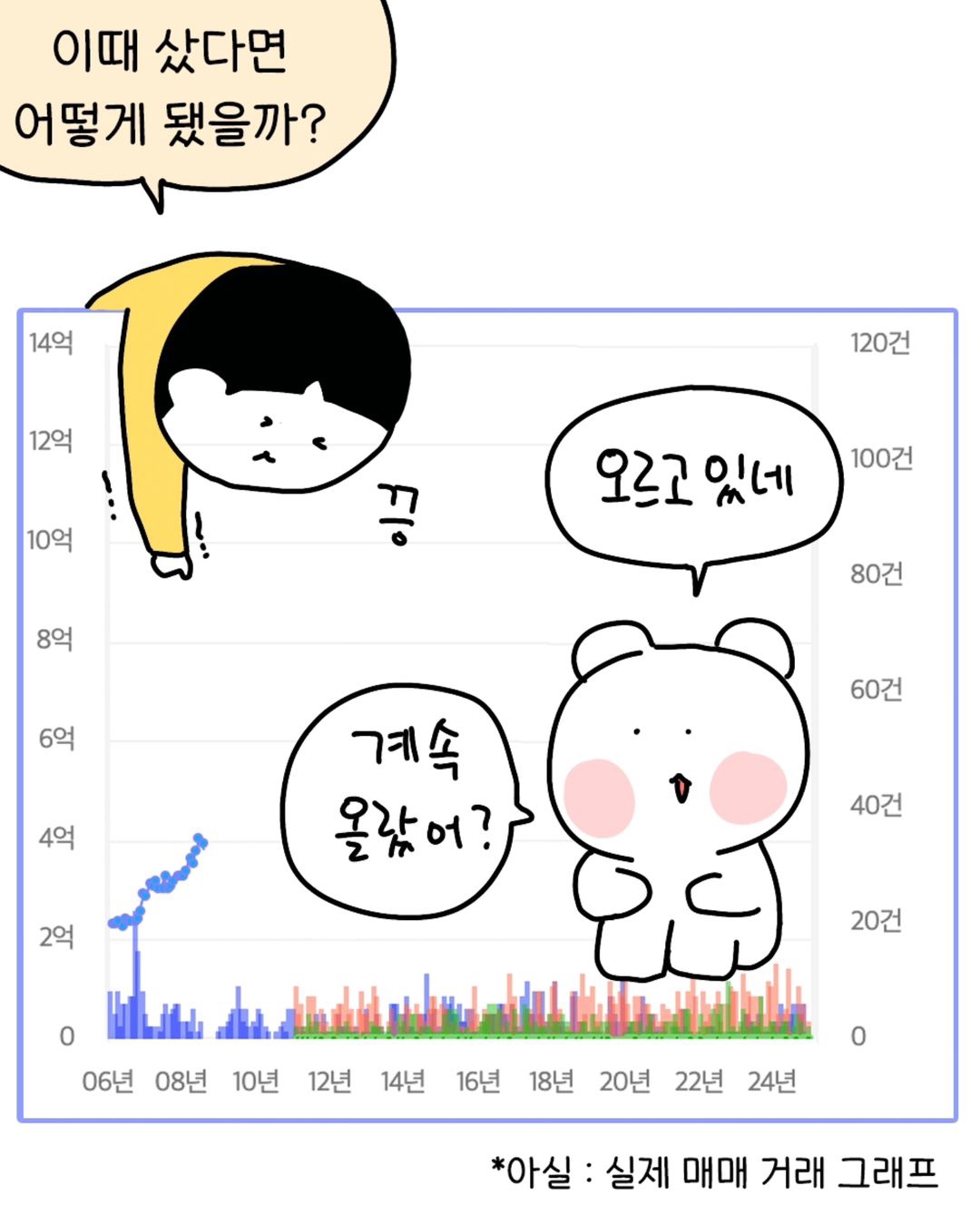 후덜덜~ 나 떨고 있니~ 집 값 떨어질까?(Shaking! Am I shaking? Will the price of the house go down?)