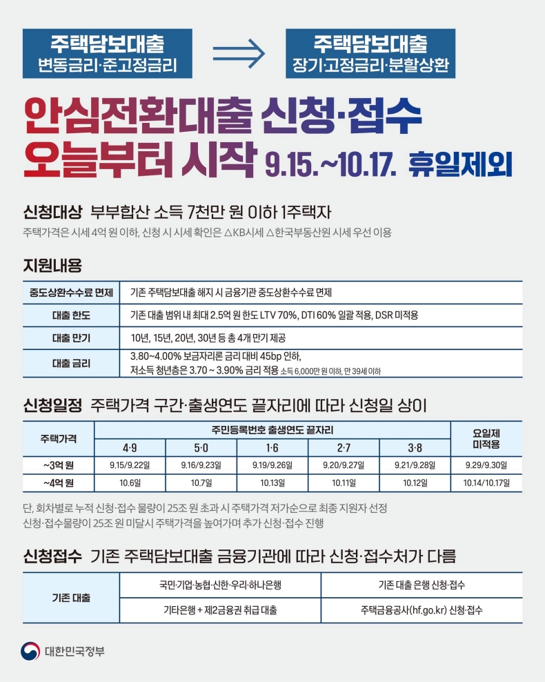 안심전환대출 신청 접수