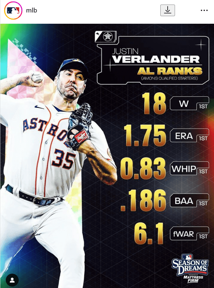 2022년 MLB 아메리칸리그AL 사이영상 수상자, 저스틴 벌랜더