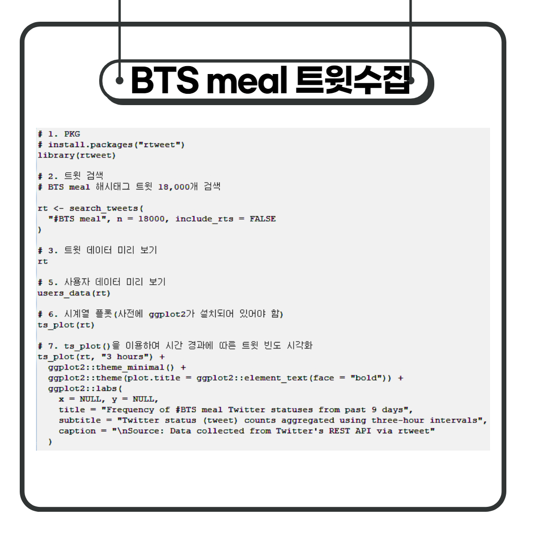 BTS meal 트윗 수집
