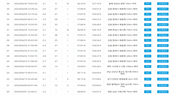 4월 발생 지진