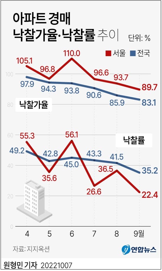  [틈새 재테크] 내년초 부동산 경매 쏟아져...좋은 물건 낙찰받는 방법