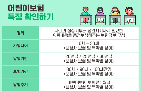 태아보험 비교방법
