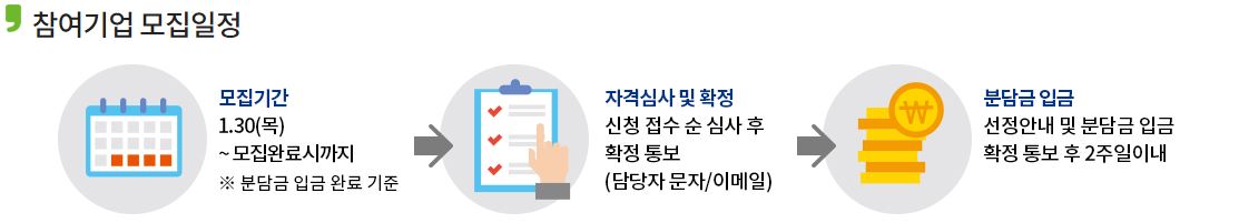 근로자 휴가지원사업