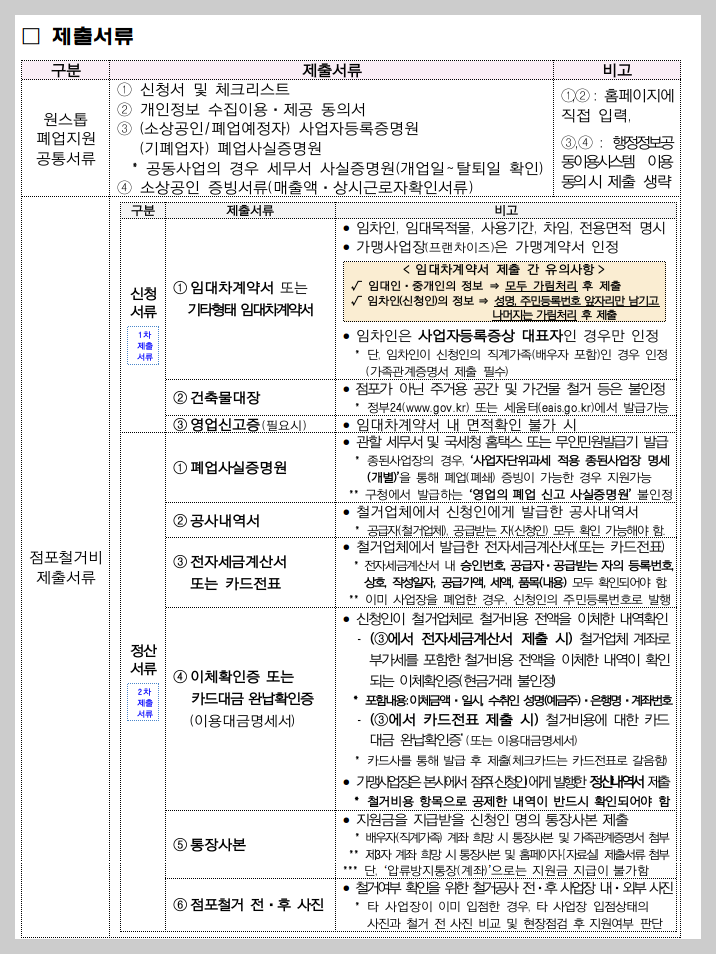 2025년 희망리턴패키지 필요서류 원스톱 폐업지원