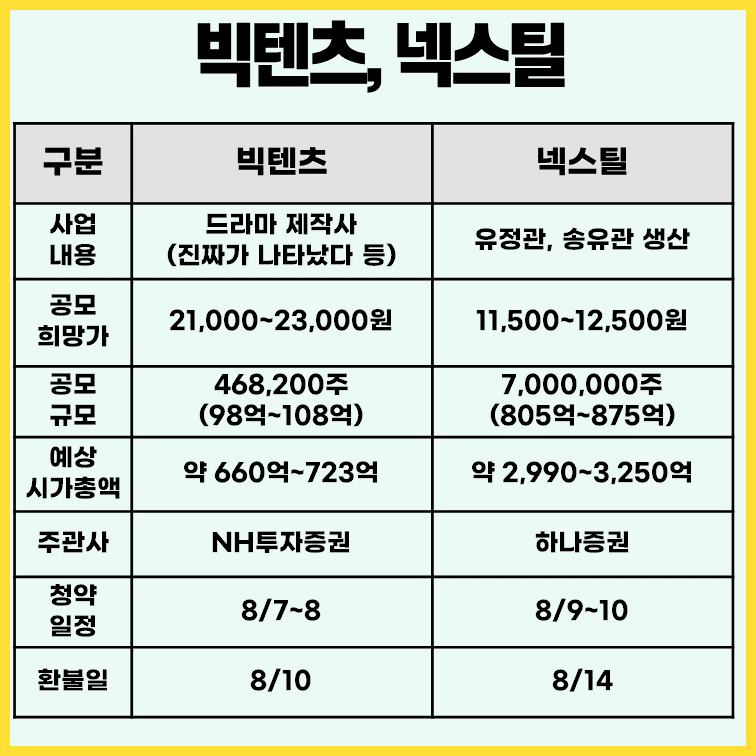 빅텐츠-넥스틸-공모가-주관사-청약일정표