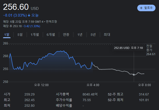 테슬라 종가