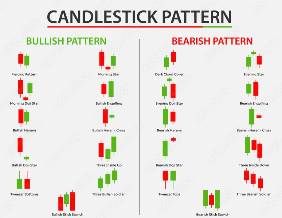 Candlestick pattern