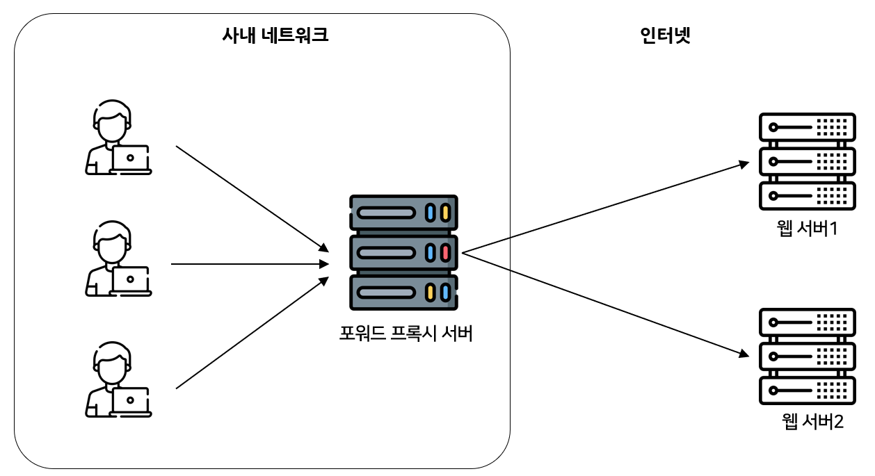 네이버 메인 페이지의 트래픽 처리 - 본편 1 - 네이버 메인 페이지의 분산 처리 기술 - 3. Apache 커스텀 모듈 네이버 메인 페이지의 트래픽 처리 - 본편 1 - 네이버 메인 페이지의 분산 처리 기술 - 3. Apache 커스텀 모듈