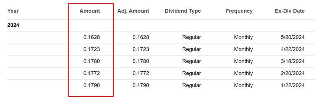 QYLD ETF 정보