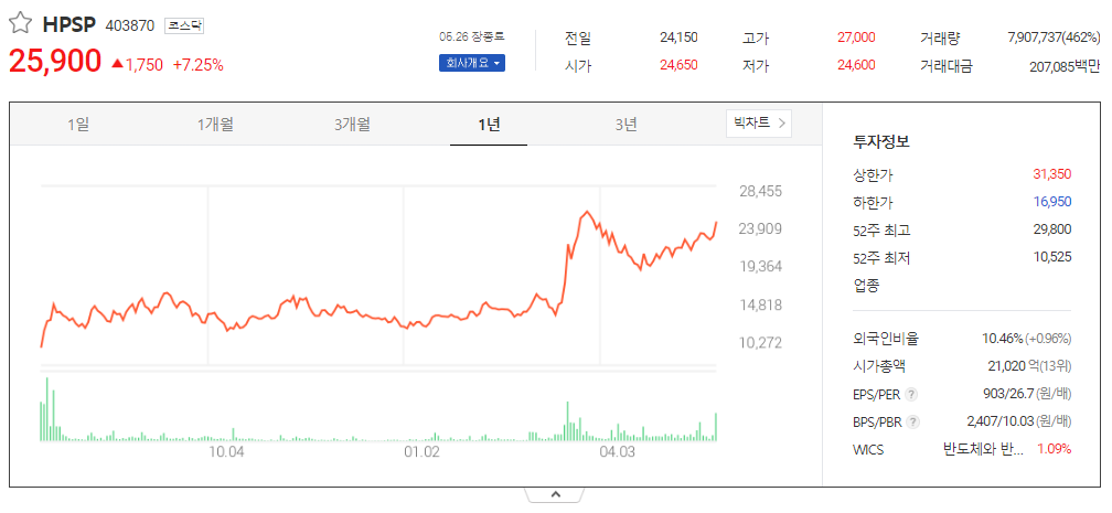 출처_다음증권_ HPSP│403870 _종목홈페이지