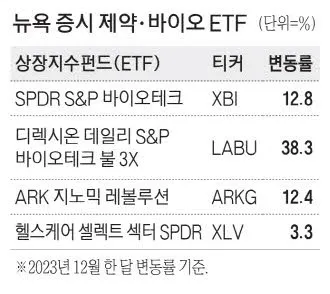 제약바이오 대장주 관련주 TOP5_2