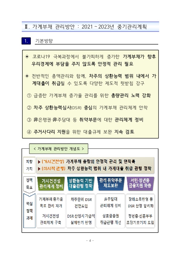  21.04.29 가계부채 관리방안(2021~2023 중기관리계획)