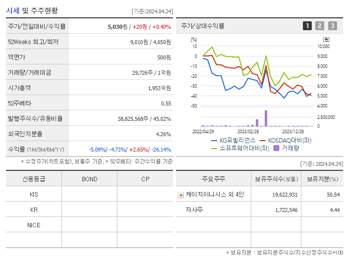 KG모빌리언스_기업개요