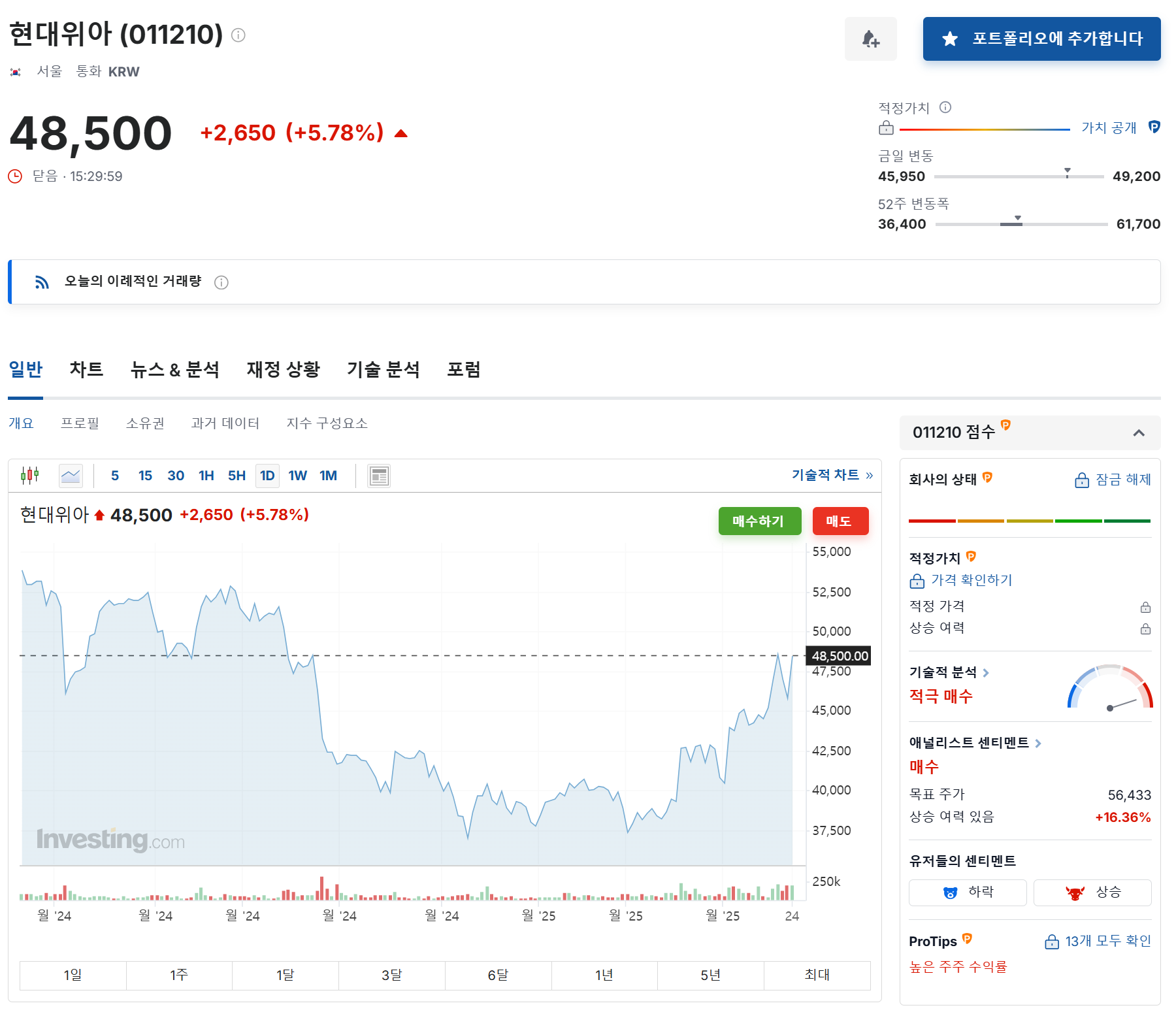 자동차 관련주