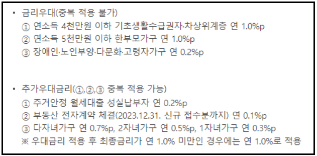 버팀목-전세자금대출-신청방법