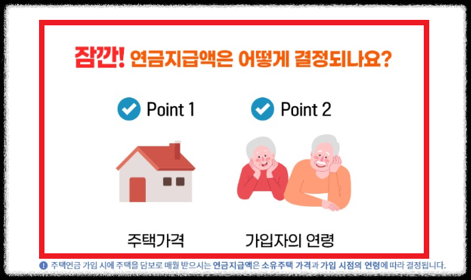 주택가격-가입자-연령