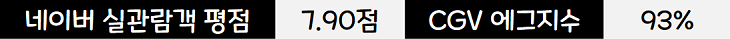 범죄도시 2브로커 등 2022년 6월 둘째 주 한국 주말 박스오피스 개봉 영화 순위 14