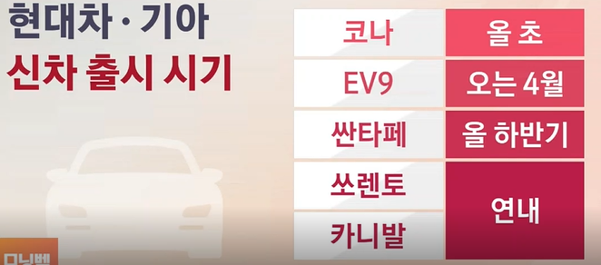  일자 눈썹! 현대차 올해 신차 10여종!!
