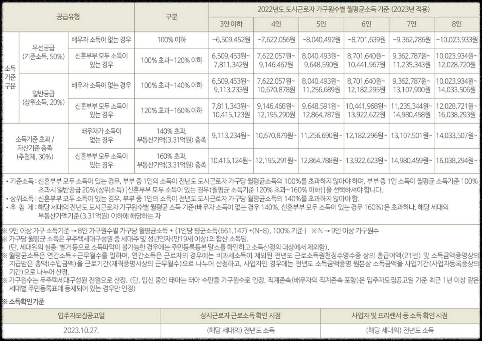 서울 분양 도봉구 도봉동 &#39;도봉 금호어울림 리버파크&#39; 일반분양 청약 정보 (일정&#44; 분양가&#44; 입지분석)