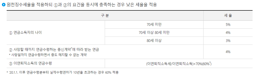 연금소득-원천징수세율