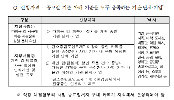 탄소중립 생활실천 민간보조사업자 공모 신청자격