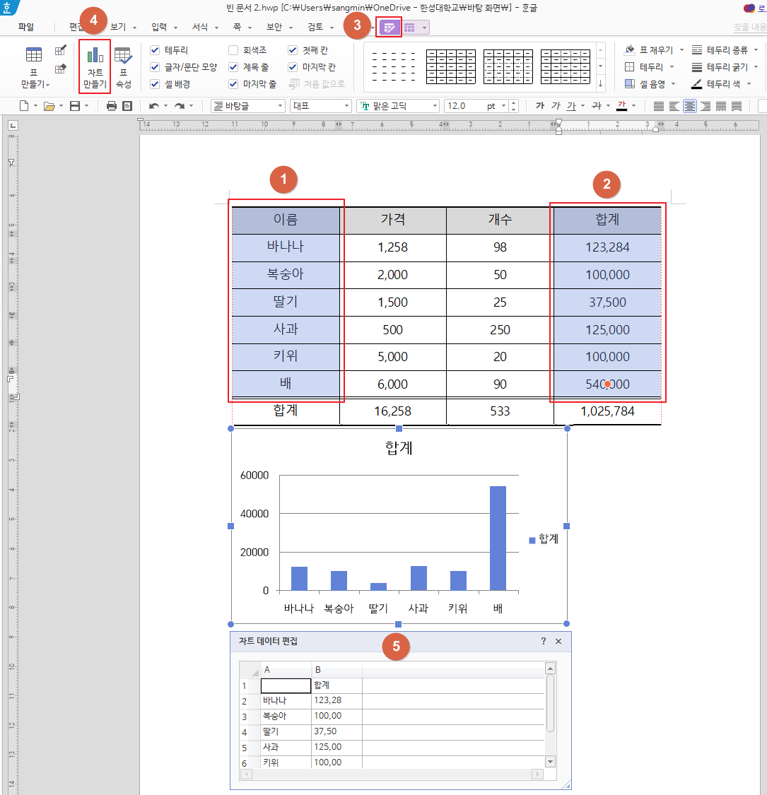  한글 2020 표 데이터로 그래프 만들기, 표 가로/세로 쉽게 바꾸기