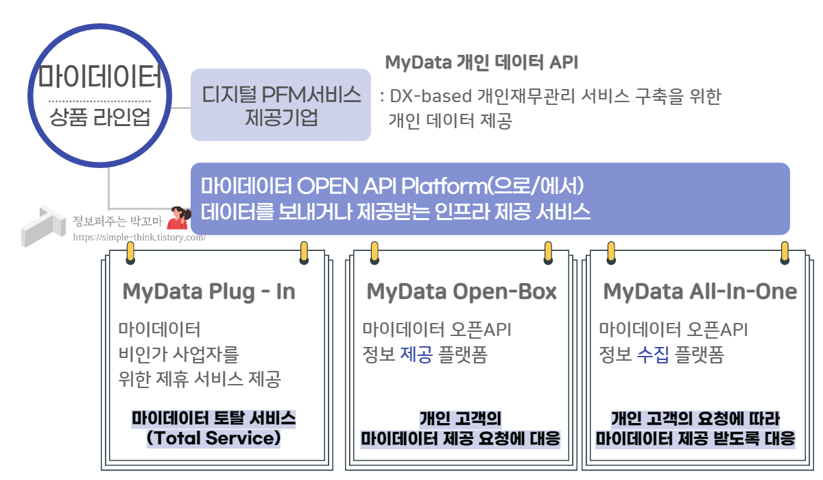 쿠콘-마이데이터-상품-소개