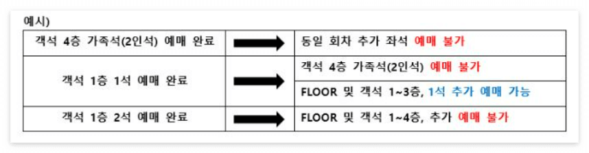 콘서트 예매 예시