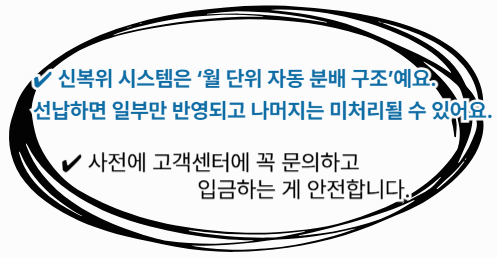 신복위 시스템 구조 이미지 - 월 단위 자동 분배 구조와 예치금 처리 방식 설명