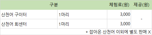 산천어 관련 먹거리 요금